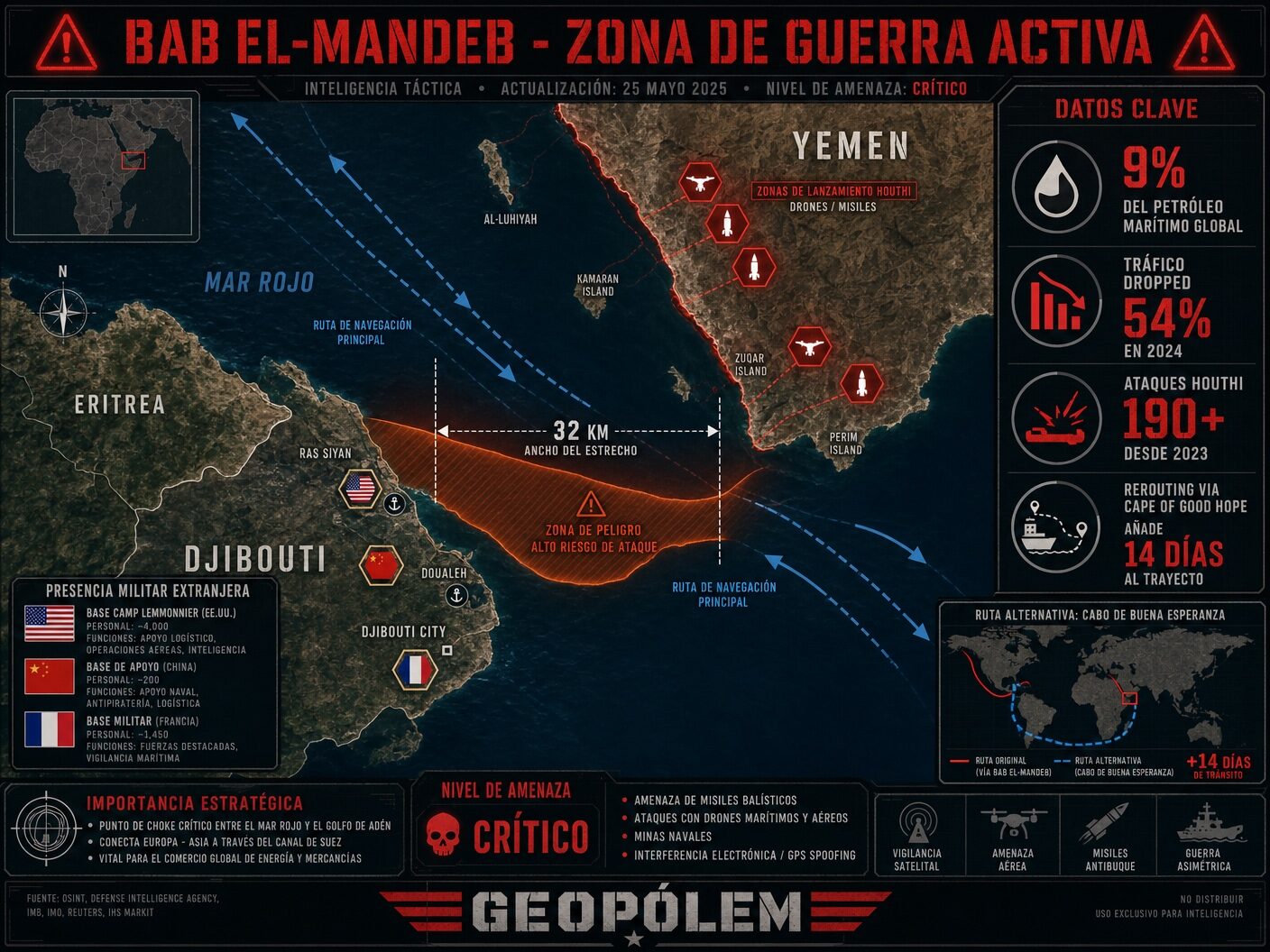 Esquema táctico de Bab el-Mandeb