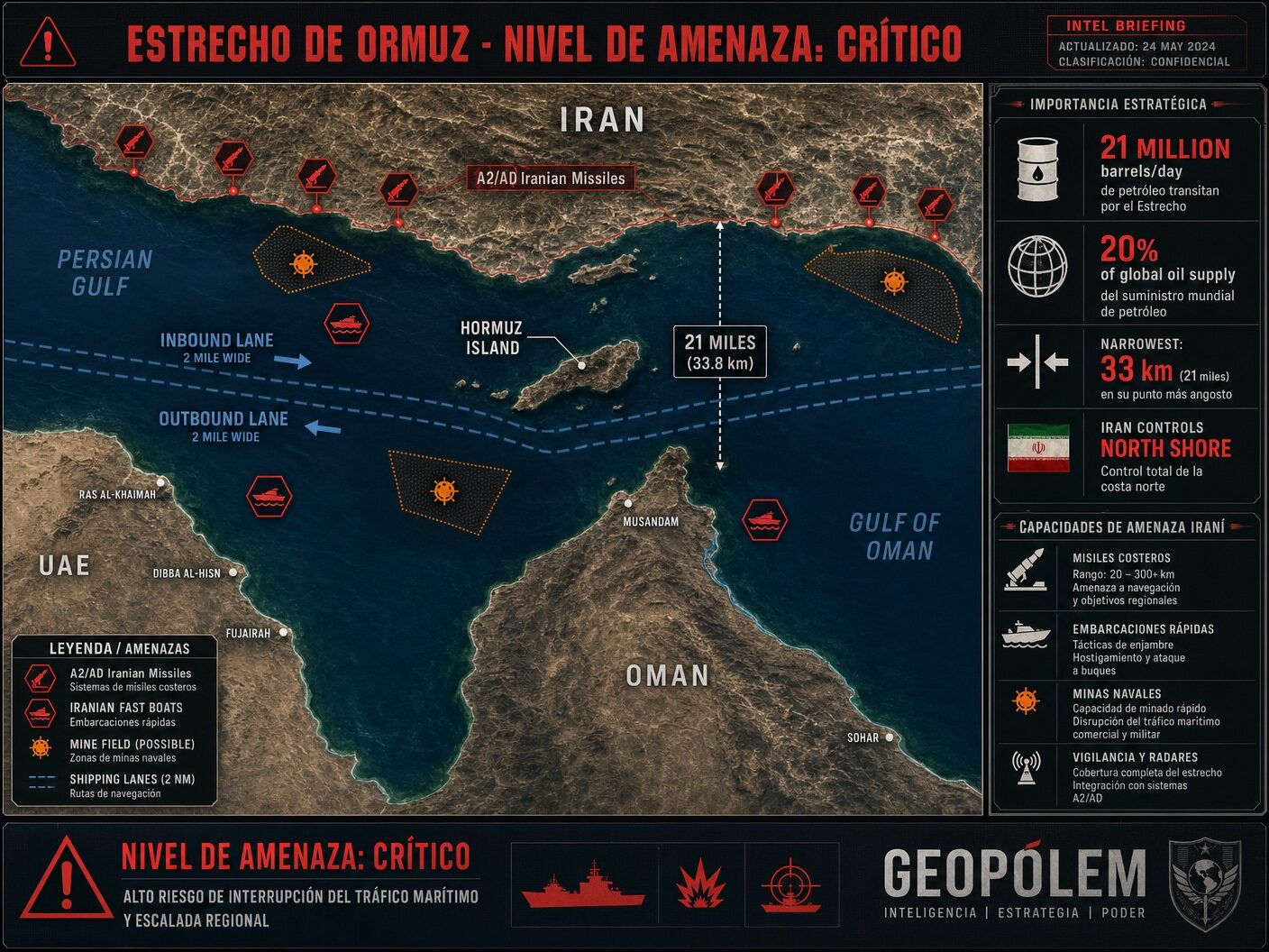 Esquema táctico del Estrecho de Ormuz